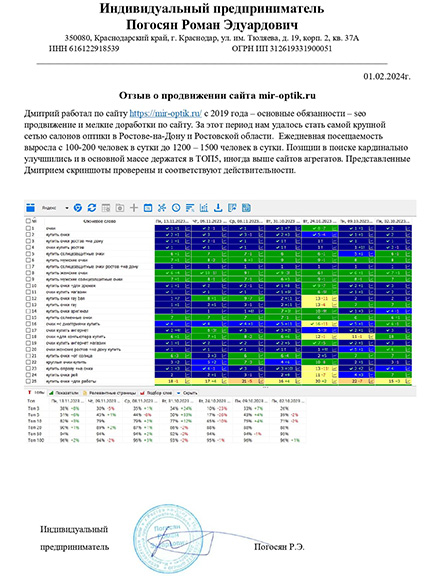 Отзыв клиента Мир Оптики